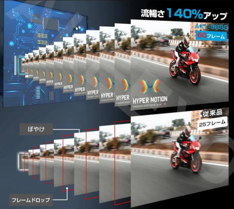 クラファン最高額7500万円を突破！日本で人気のカーレコーダーブランド「AKEEYO」から、最高傑作「AKY-998GXバイク用ドライブレコーダー」が登場